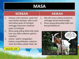 Sengaja saya mandi pada hari raya idul fitri sunnah karena allah ta'ala. Amalan Menjelang Hari Raya Haji Apa Patut Kita Lakukan Sebelum Ketika Raya Haji