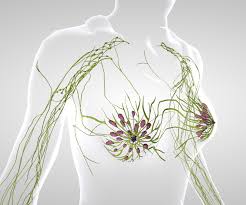 While not everyone with cancer experiences pain, a significant number do. Common Questions About Breast Cancer Related Lymphedema Memorial Sloan Kettering Cancer Center