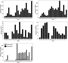 Pirata A Sustained Observing System For Tropical Atlantic Climate Research And Forecasting Bourles 2019 Earth And Space Science Wiley Online Library