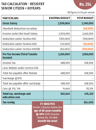 Tax Benefits For Senior Citizens Budget 2018 Proposes Tax