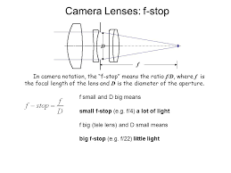 F Stop Equation Google Search Notations Camera Lenses Stop Meaning