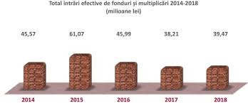 Constructorii Cer Modificarea Legii Astfel Incat ProtecÈ›ia Profit Ro