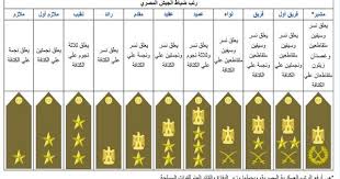 مجلة المسلح أدبيات التقاليد العسكرية منظومة الرتب العسكرية العالمية 4 military police bar chart insignia
