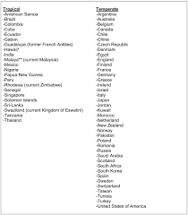 England in actual season average scored 2.28 goals per match. Purulent Infectious Myositis Formerly Tropical Pyomyositis Journal Of The Neurological Sciences