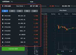 This article stated that the coinbase card supports nine cryptocurrencies, as was. The Complete Beginner S Guide To Coinbase Pro Review 2020 Is It Safe