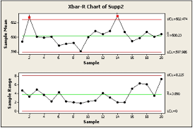 X Bar And R Chart Gojado