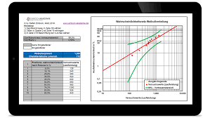 Excel Tools Fur Wohlerlinien Weibull Verteilungen Neuber Regel
