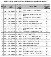 Takwim ini juga membantu para pentadbir dan. Surau Al Mustaqim Taman Lestari Putra Facebook