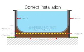 How To Install A Base For Your Above Ground Pool Liner