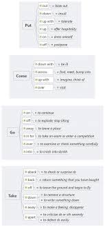 Forum English Grammar Fluent Landphrasal Verbs Come Put Go And Take Fluent Land English Verbs English Vocabulary English Study