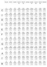 Kumpulan Chord Gitar