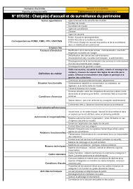 Maybe you would like to learn more about one of these? Http Www Cnfpt Fr Sites Default Files Charge Daccueil Et De Surv Patrimoine Pdf