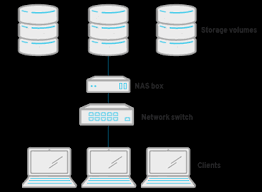 Consider each app's features and then try a few out to see which one you like the most. What Is Network Attached Storage