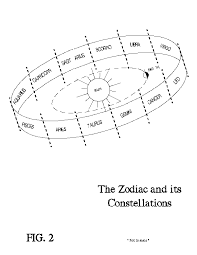 Like you, they're ambitious, driven, and aim to be the very best. Which Is The Best Star Sign Quora