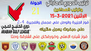 أسدل الستار أمس السبت على مباريات الجولة الثانية من الدوري السعودي للمحترفين دوري جميل، حيث أقيمت مباراتان بين الشباب والقادسية والفيحاء. ØªØ±ØªÙŠØ¨ Ø§Ù„Ø¯ÙˆØ±ÙŠ Ø§Ù„Ø³Ø¹ÙˆØ¯ÙŠ ÙˆØªØ±ØªÙŠØ¨ Ø§Ù„Ù‡Ø¯Ø§ÙÙŠÙ† Ø§Ù„Ø¬ÙˆÙ„Ø© 25 Ø§Ù„ÙŠÙˆÙ… Ø§Ù„Ø§Ø«Ù†ÙŠÙ† 15 3 2021 Ø¯ÙˆØ±ÙŠ Ø§Ù„Ø£Ù…ÙŠØ± Ù…Ø­Ù…Ø¯ Ø¨Ù† Ø³Ù„Ù…Ø§Ù† Youtube