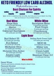 Keto Approved Alcohol Drinks 1 Keto Diet Side Effects Keto Drink Keto Diet