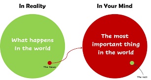 This illustrates what is known as the availability heuristic, a mental shortcut that helps you make fast, but sometimes incorrect, assessments. Covid19