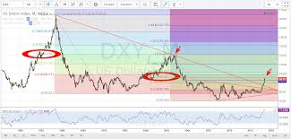 Dxy Pipczar