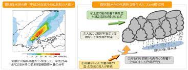 The site owner hides the web page description. æ°—è±¡åº é¡•è'—ãªå¤§é›¨ã«é–¢ã™ã‚‹æƒ…å ±ã®è§£èª¬