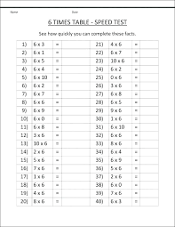 26 multiplication table chart achievelive co