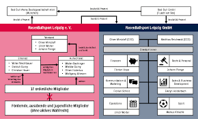 Graphic design elements (ai, eps, svg, pdf,png ). Rb Leipzig Zxc Wiki