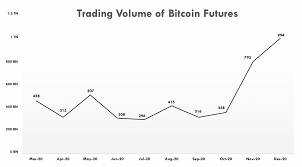 These are the trading hours that usually drive the highest trade volume in each region. Annual Report 2020 Crypto Derivatives Trading Volume Reach New Heights Phemex Case Study Schlagzeilen Neuigkeiten Coinmarketcap