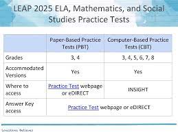 6th grade leap 2025 study set. Leap 2025 Practice Test Webinar For Teachers Ppt Download
