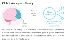However, a consequence of this theory is that there must be other parts of the universe that are still accelerating. Neuroscience Readies For A Showdown Over Consciousness Ideas Quanta Magazine
