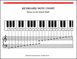 Piano Note And Chord Chart J W Pepper Sheet Music