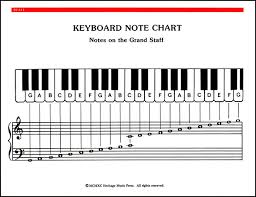 piano note and chord chart j w pepper sheet music