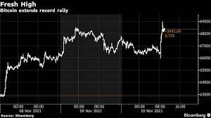Bitcoin Flirts With 69 000 On Heels Of Surging Inflation News Crypto News Al Jazeera