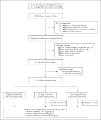 His vital signs at the time of presentation were oral temperature of 99.7°c, heart rate of 105 bpm, respiratory rate of 35, blood pressure of 113/99 mmhg and oxygen saturation. High Flow Oxygen Through Nasal Cannula In Acute Hypoxemic Respiratory Failure Nejm