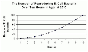 science line graph example printables and charts within