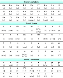 When followed by any of these vowels (or by a consonant), the consonant has a hard pronunciation. Pin On Babbel Tower