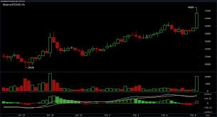February 6, 2021 john ethereum 0. Bitcoin Price Surpasses 44k Handle Eth Futures Launch Tesla S Balance Sheet Btc Praised Market Updates Bitcoin News