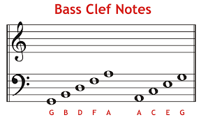 Check spelling or type a new query. What Is Bass Clef Notes Get Education