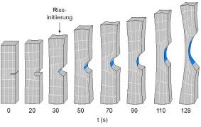 An elastomer is a polymer with viscoelasticity (i.e., both viscosity and elasticity) and with weak intermolecular forces, generally low young's modulus and high failure strain compared with other. Risswiderstandskurve Elastomere Quasistatisch Lexikon Der Kunststoffprufung