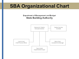 Capital Outlay Process Financing Mccboa Spring 2007