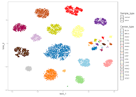 Discover how the meanings attributed to colors vary across cultures. Genes Free Full Text Revealing Prognosis Related Pathways At The Individual Level By A Comprehensive Analysis Of Different Cancer Transcription Data Html