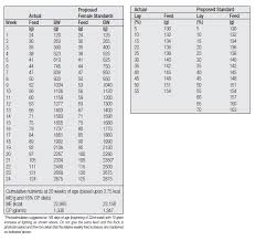 Calculation Of Metabolizable Energy Requirements For The