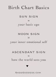 Learn The Basics Of Your Birth Chart Speak To A Certified