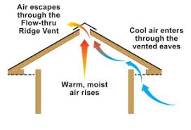Looking for insulating a pole barn roof. How To Insulate Your Pole Barn 5 Tips To Prevent Heat Loss And Gain And Optimize Your Building S Performance Wick Buildings Inc