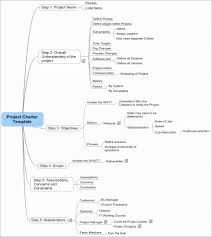 Project Management Charter Template Fresh Preparing Project Charters In 2020 Project Charter Project Management Project Management Templates