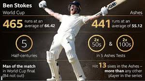 Full cricket and football match streaming and schedule available. Ben Stokes England All Rounder Named Icc Player Of The Year Bbc Sport