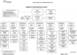 results based plan 2010 11