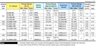 Combination Wrench Sizes Chart Bycandlelight Co