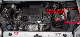 Demandez ou proposez une location entre voisins. Peugeot Partner Tepee Fuse Box Location 1994 Ford Tempo Fuse Box Yjm308 Yenpancane Jeanjaures37 Fr