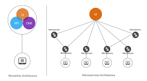 The Next Porn: How to design a service without having money | by Riccardo  Canella | HackerNoon.com | Medium