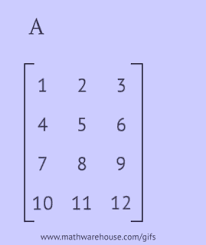 Matrix In Math Animations Algebra Math Rational Expressions