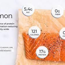Trident seafoods® smoked sockeye salmon nova style 4 oz. Salmon Nutrition Facts And Health Benefits